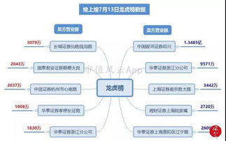 华泰证券的崛起史怎么看