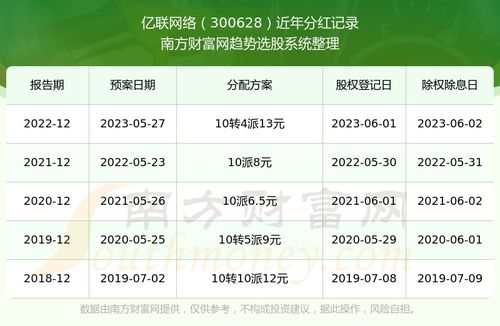 互联网股票如何分红
