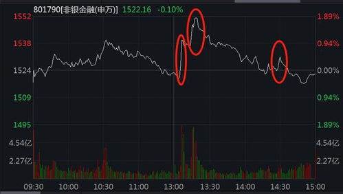 证券股票怎么拉涨停
