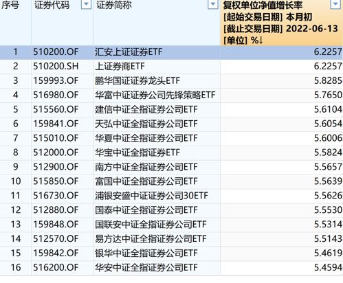 三月份证券消息怎么看