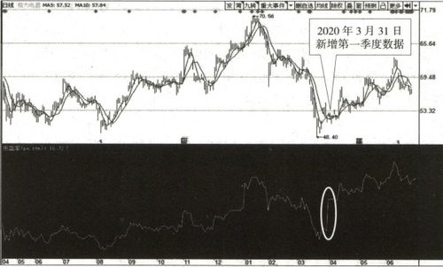 现阶段如何做股票估值