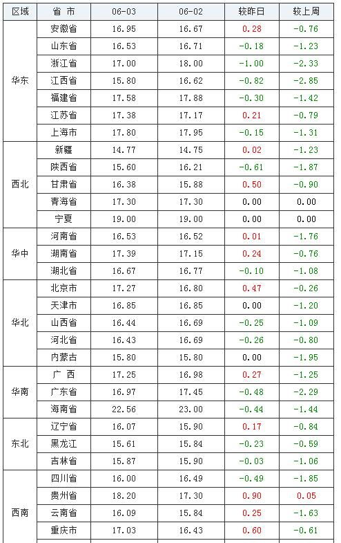 华鑫证券未来潜力怎么样