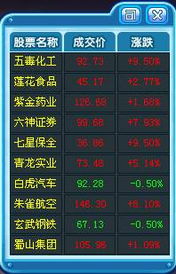 股票涨跌百分比如何调整