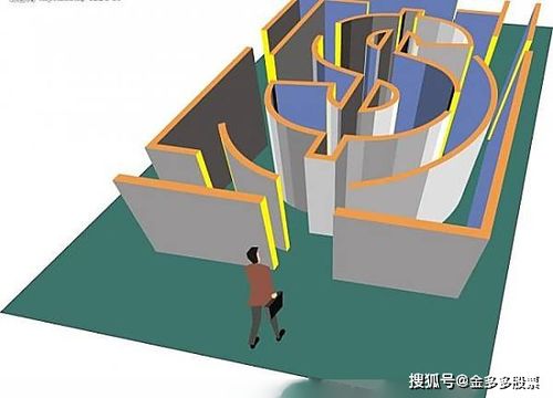 股票涨跌百分比如何调整