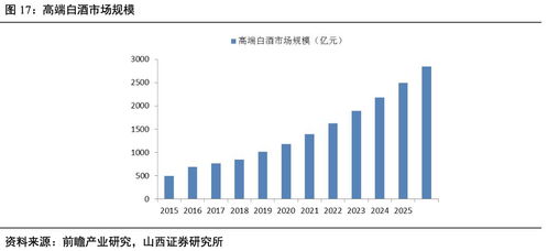 如何学会看股票热点板块