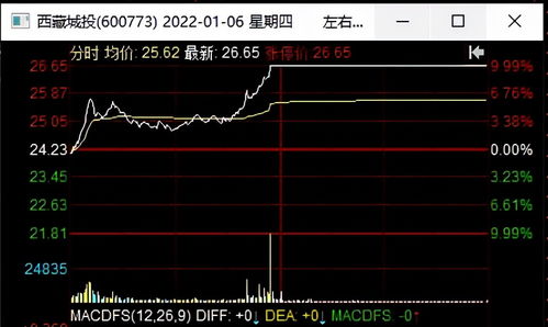股票00836走势如何