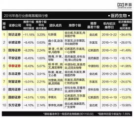 搜狐证券综合排行怎么看