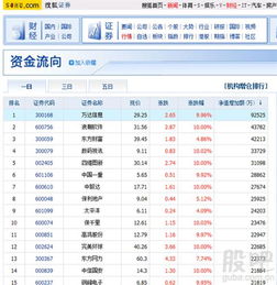搜狐证券综合排行怎么看