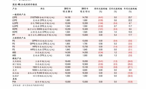 如何做股票盈利截图表格