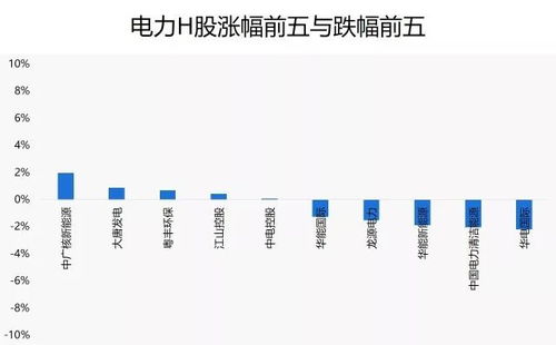 微证券配额怎么计算
