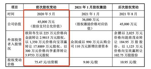 如何改善股票卖出价格