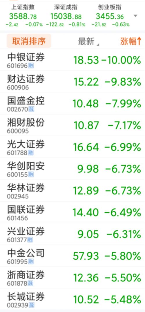 国信证券怎么查看分红