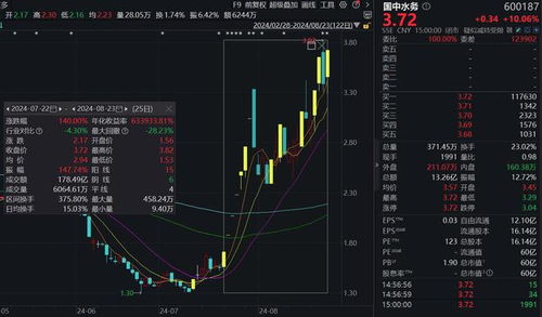 如何看股票最新信息股