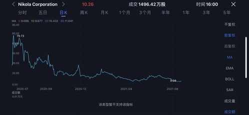 如何知道股票未来高度