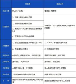 怎么取消证券授权信息