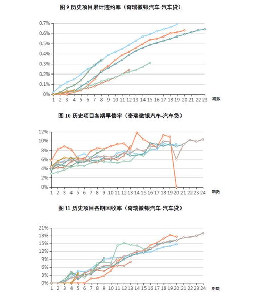 期权无风险证券怎么样买