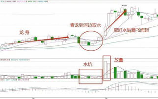 如何看股票变盘时间图解