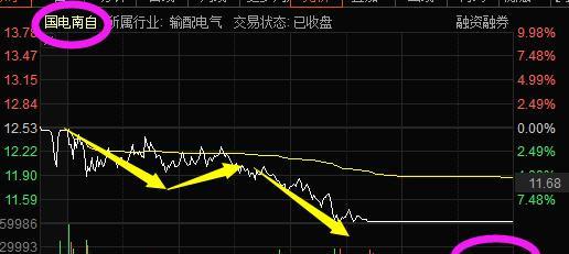 新三板各层股票如何划分