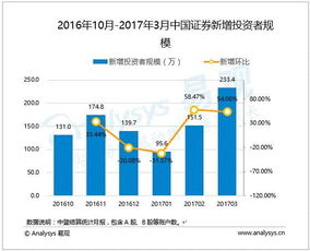 平安证券资产怎么兑现