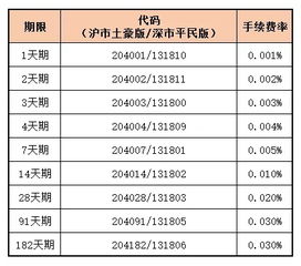证券账户里可取怎么