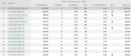 中山证券怎么换卡