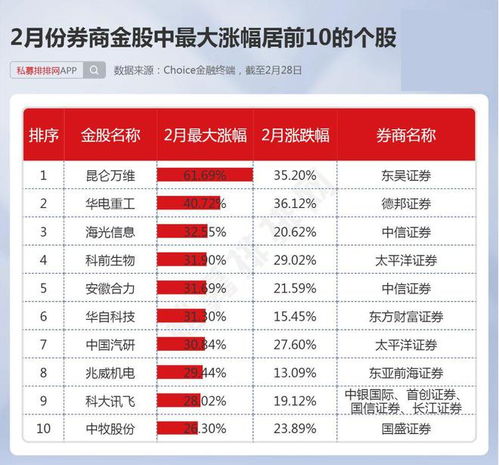 如何申请3字头股票基金