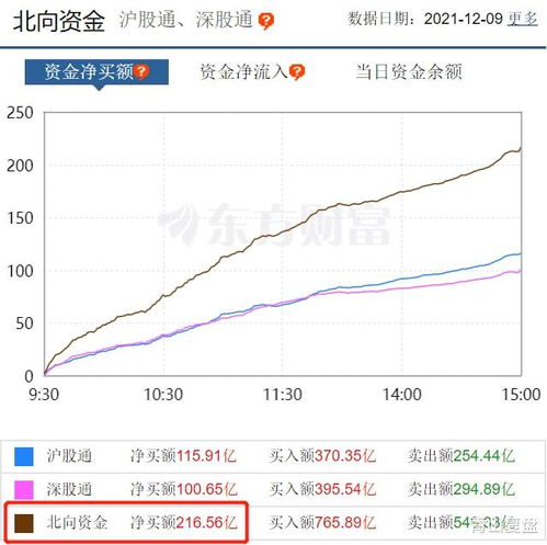 如何配置股票的方向