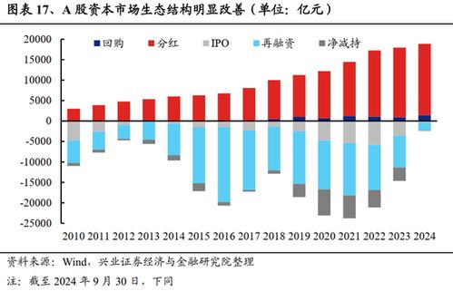 如何配置股票的方向