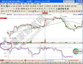股票策略图如何画 股票策略图如何画