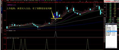股票策略图如何画 股票策略图如何画