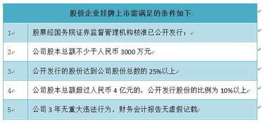 如何看懂股票增发