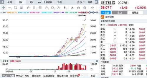 如何看股票季度总涨幅