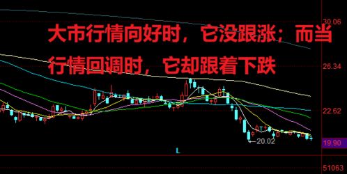 重工股票如何