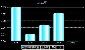 如何开办股票直投业务