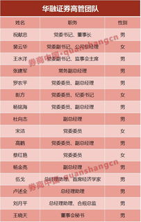 华融证券资金账户怎么查