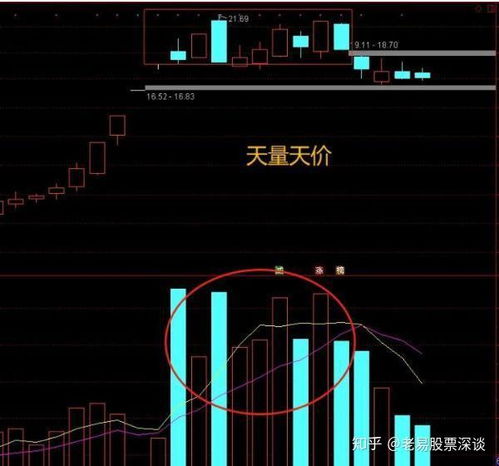 如何鉴定股票见顶涨停 如何鉴定股票见顶涨停