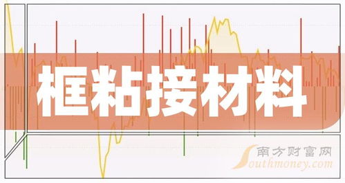 如何框选股票