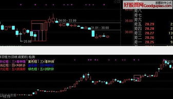如何框选股票
