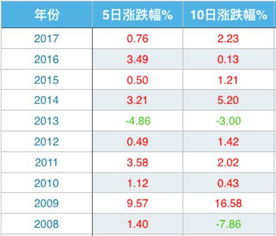 如何操作节假日期间股票 如何操作节假日期间股票