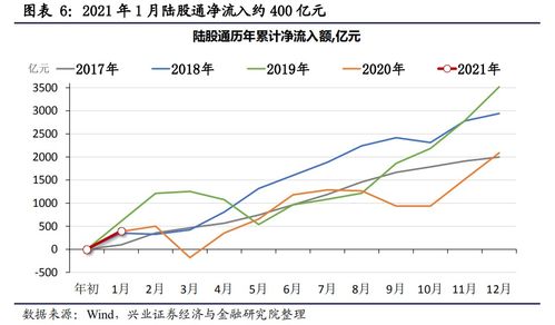 证券分流资金怎么样