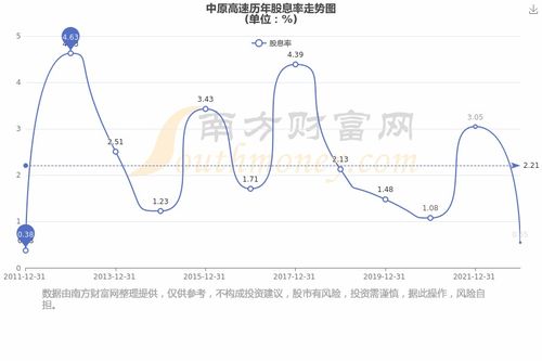 中原高速股票如何 中原高速股票如何
