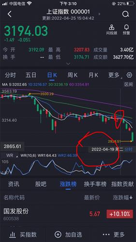 股票如何提问