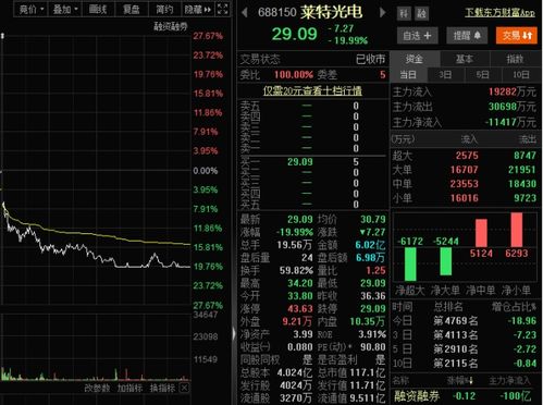 证券怎么买进股票