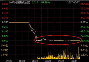 股票成交价如何获得盈利 股票成交价如何获得盈利
