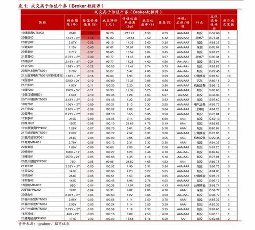 股票成交价如何获得盈利 股票成交价如何获得盈利