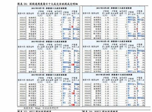 如何重复选股票基金