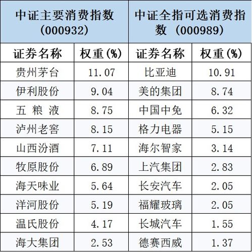 如何重复选股票基金