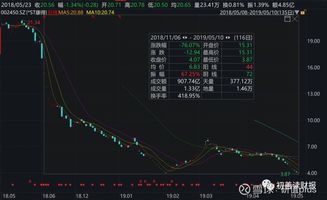 如何看股票财务 如何看股票财务