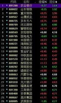 如何查询股票股息 如何查询股票股息