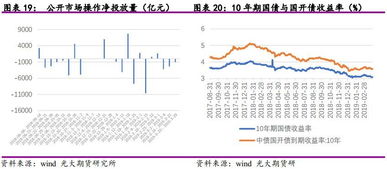 如何选择越南股票指数